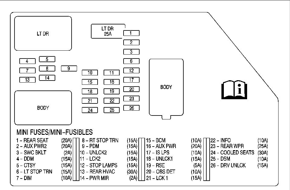 2012 Suburban Fuse Diagram