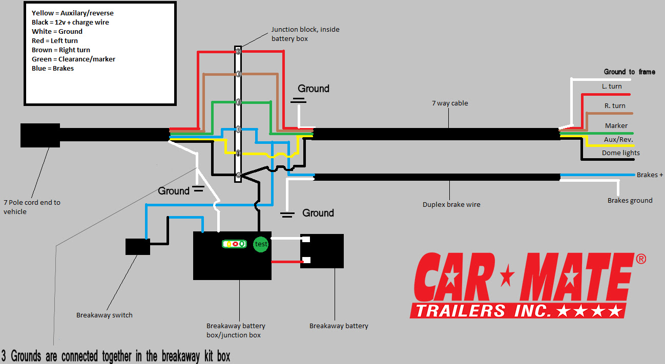 43 Carry On Trailer Wiring Diagram - Wiring Diagram Source Online