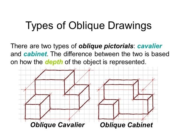 Cabinet Oblique Definition ~ designtdesign