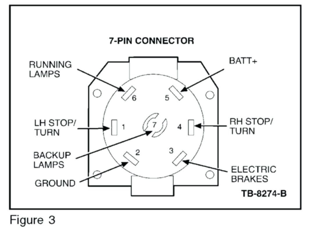 7 Pin Truck Wiring Diagram With Brake - Wiring Diagram Networks