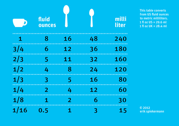 8 Ounces Equals How Many Cups