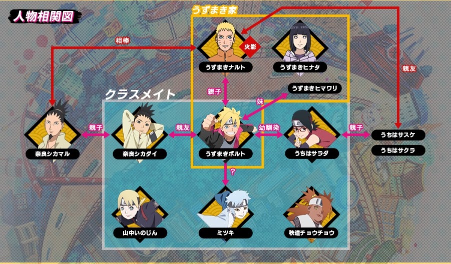 ユニークナルト キャラクター 名前 日本のイラスト