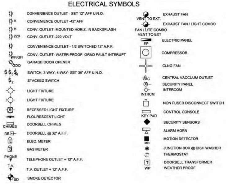 Amazing Ideas! Commercial Blueprint Symbols, House Plan