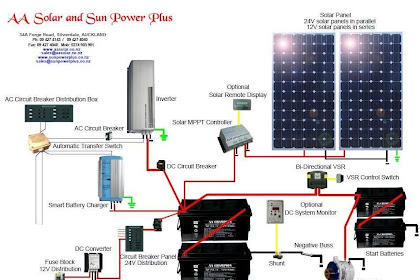 Domestic Solar Panel Wiring Diagram