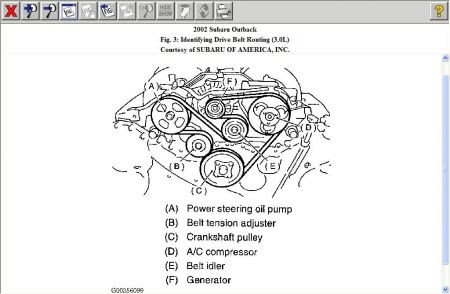 2000 Subaru Outback Timing Belt - Greatest Subaru