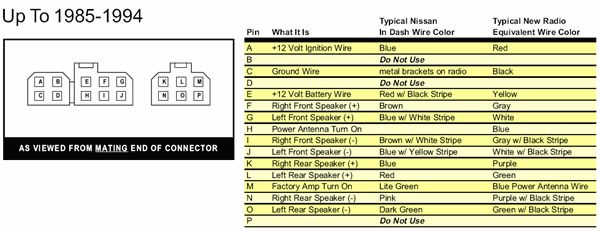 98 Nissan Pathfinder Wiring Diagram - Fuse & Wiring Diagram