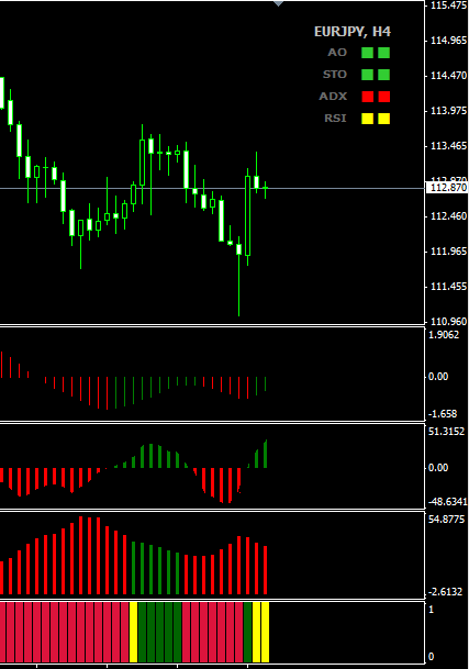 Best indicator forex factory