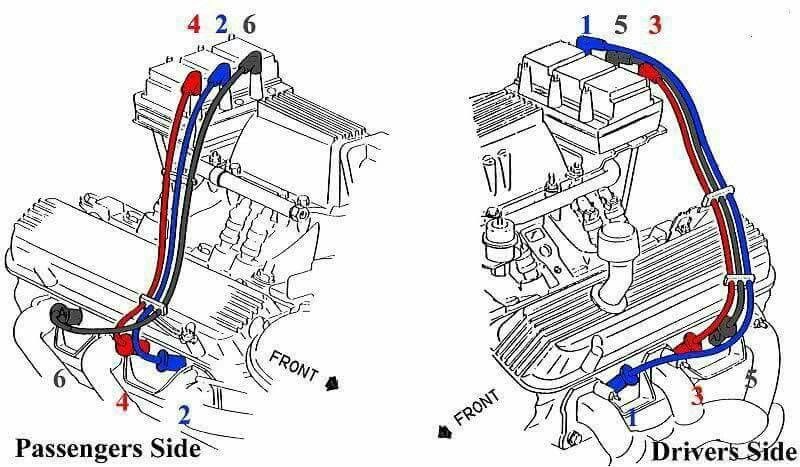 1987 Buick Regal Wiring Diagram - Wiring Diagram