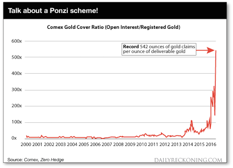 Золото цена comex