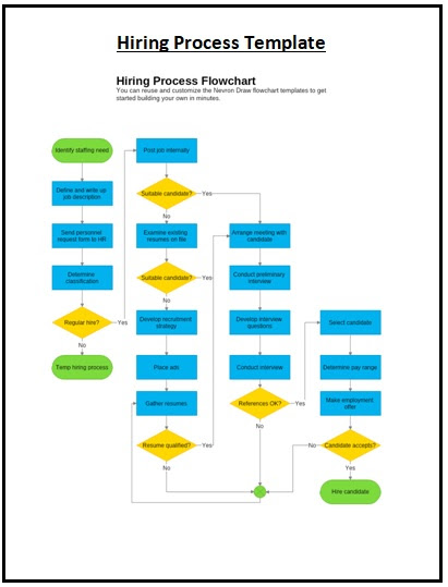 23 Process Flow Chart Template Word - Best Template Design