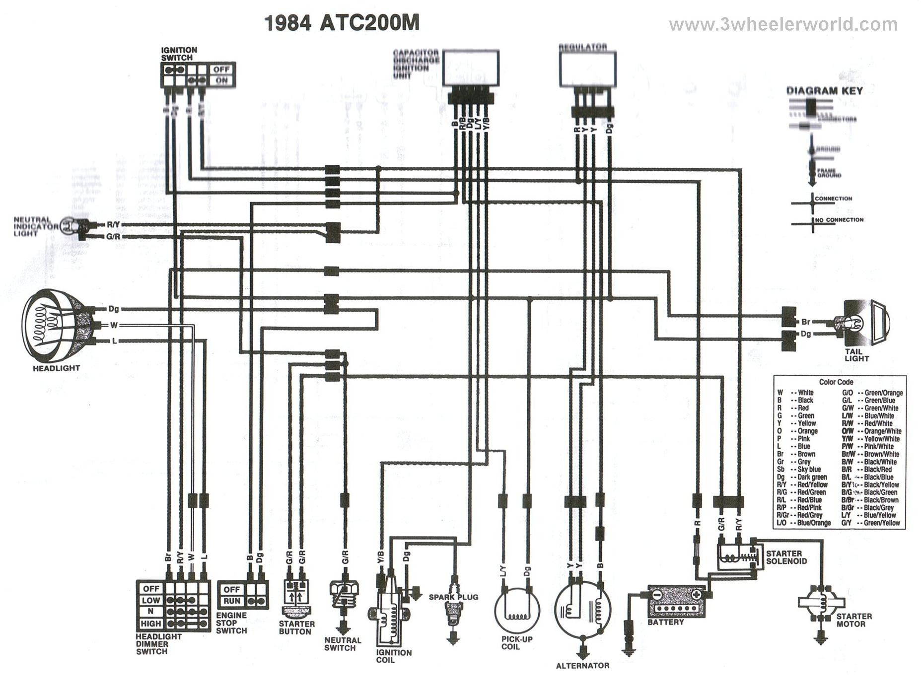 Wiring Diagram For Yamaha Big Bear 400