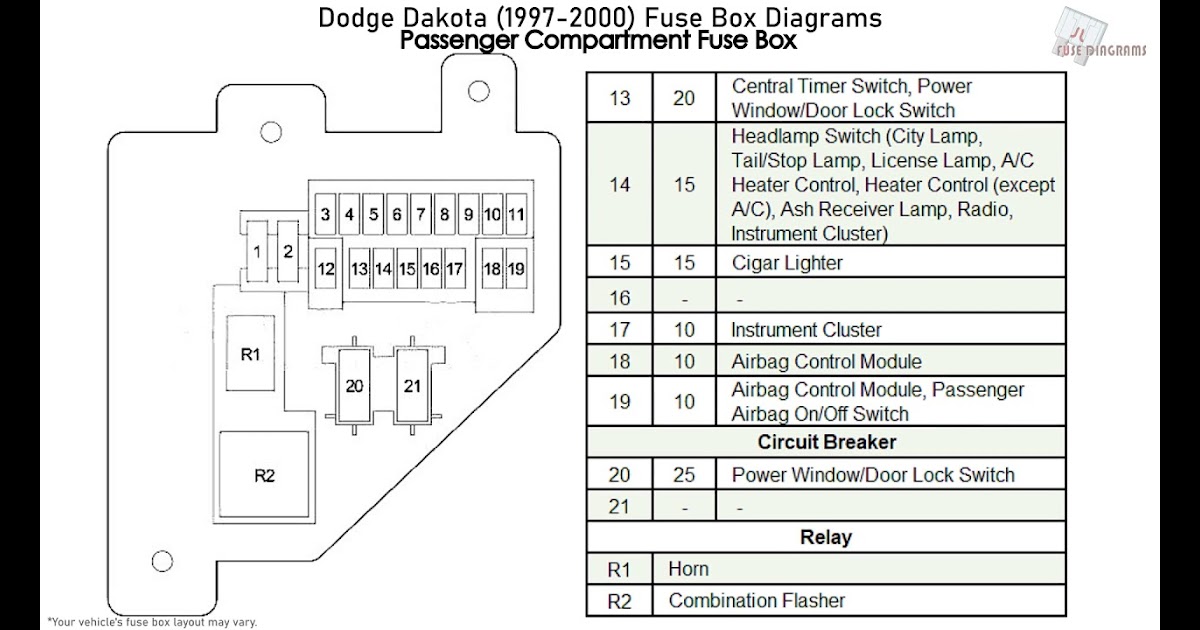 2000 Dodge Dakota Wiring Diagram - Electrical Wiring Diagrams For 2008