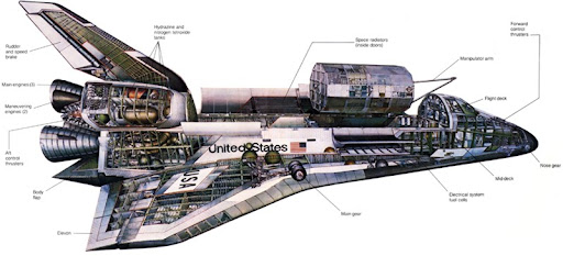 Space Shuttle history