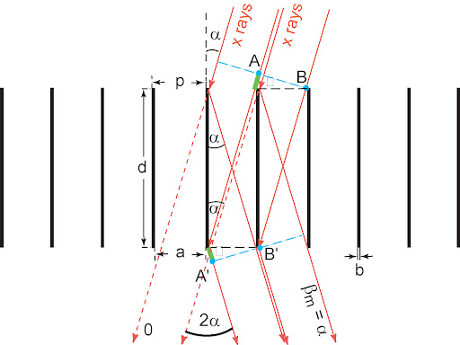 transmission gratings