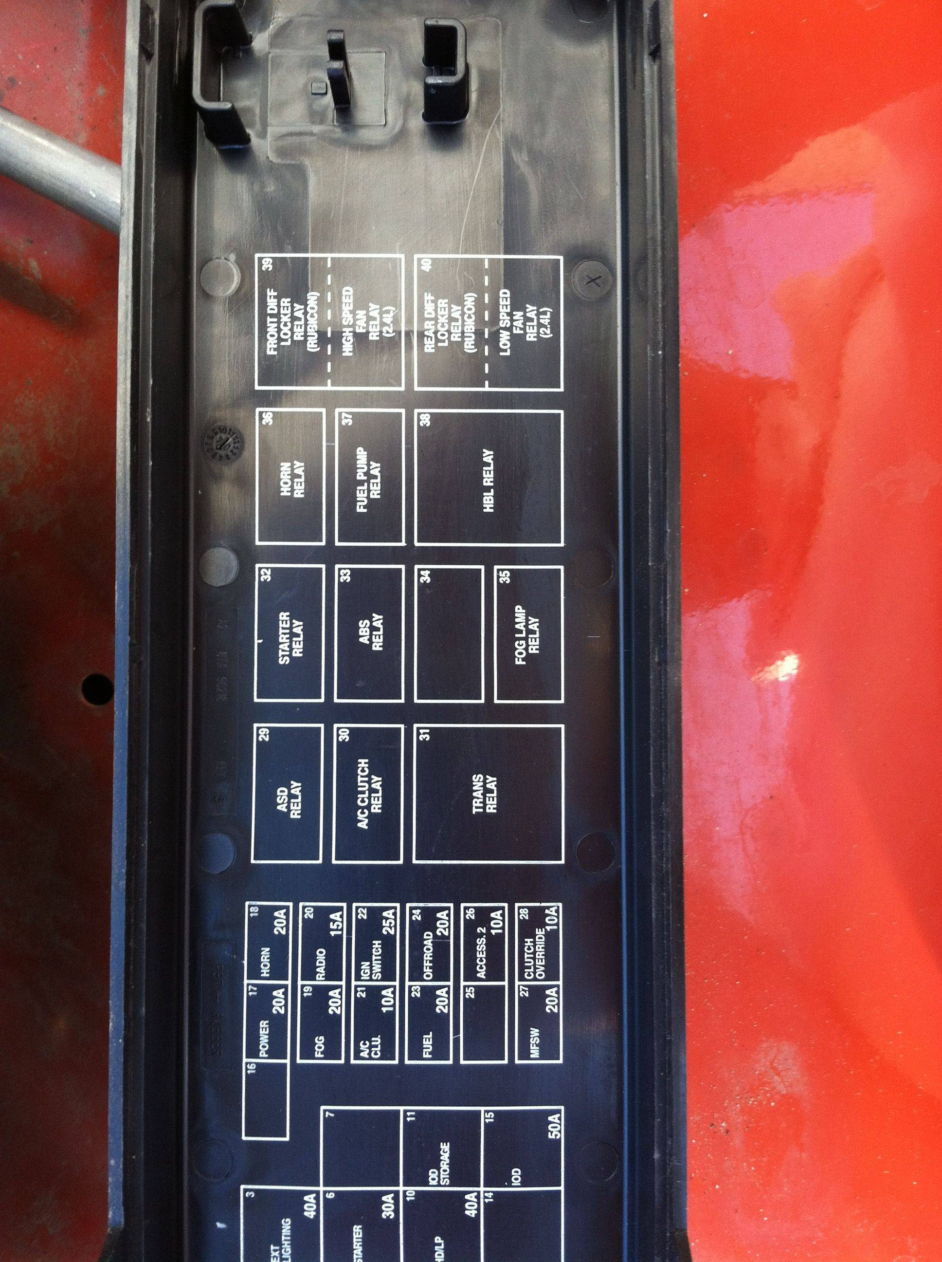 97 Jeep Grand Cherokee Fuse Panel Diagram - Wiring Diagram