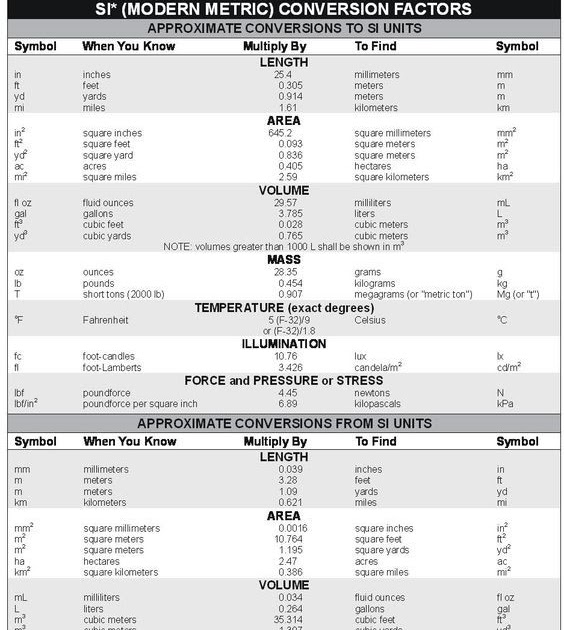 Conversion Factors Worksheet - 27