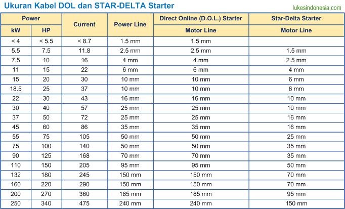 Ukuran Diameter Pipa Stainless - Soalan 1