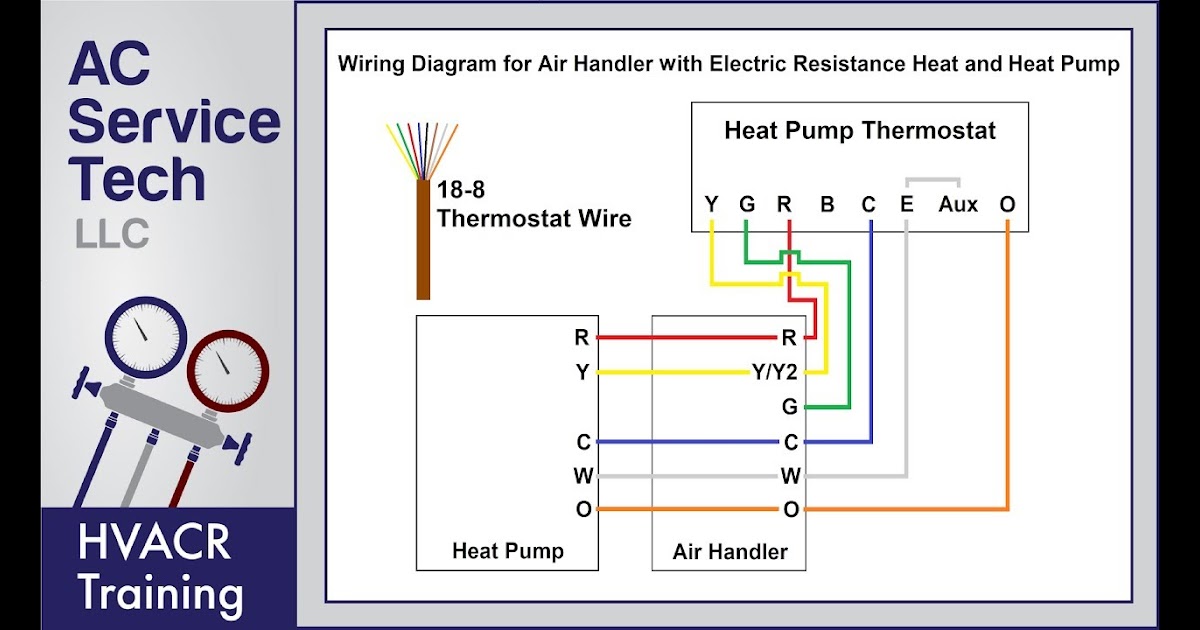 shortbobhairstylesforfinehair Ga Heat Ac Thermostat Wire