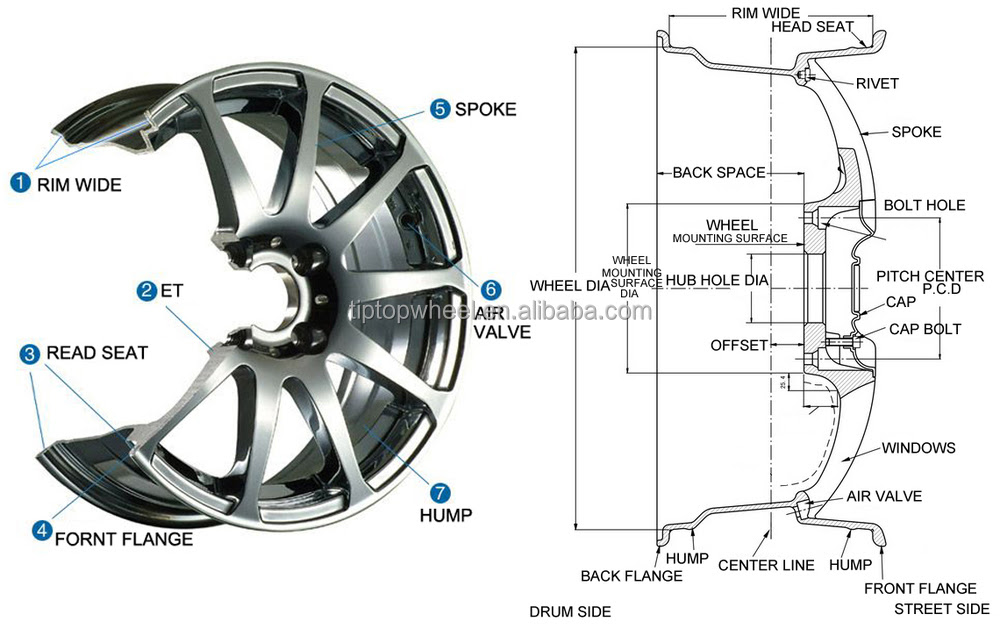 Wheel Diagram Car - Diagram Resource Gallery