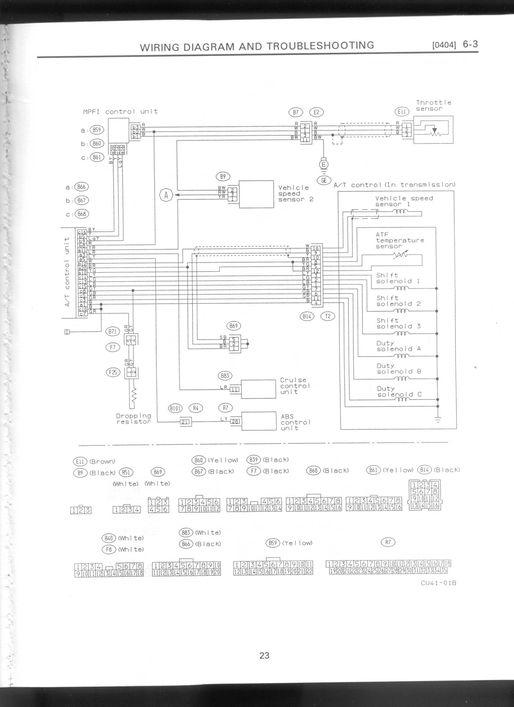 1992 Subaru Legacy Wiring Diagram - Wiring Diagrams