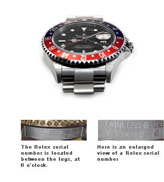 Model serial numbers and rolex Rolex Serial