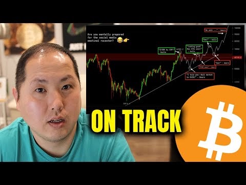 BITCOIN IS ON TRACK TO MAKE NEW HIGH | Blockchained.news Crypto News LIVE Media