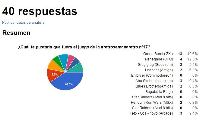 Votación final
