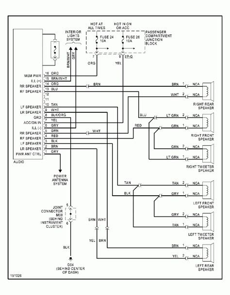 Fuse Box Diagram Hyundai Santa Fe | schematic and wiring diagram