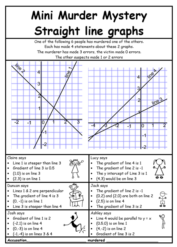 Y Mx B Word Problems Worksheet - Escolagersonalvesgui