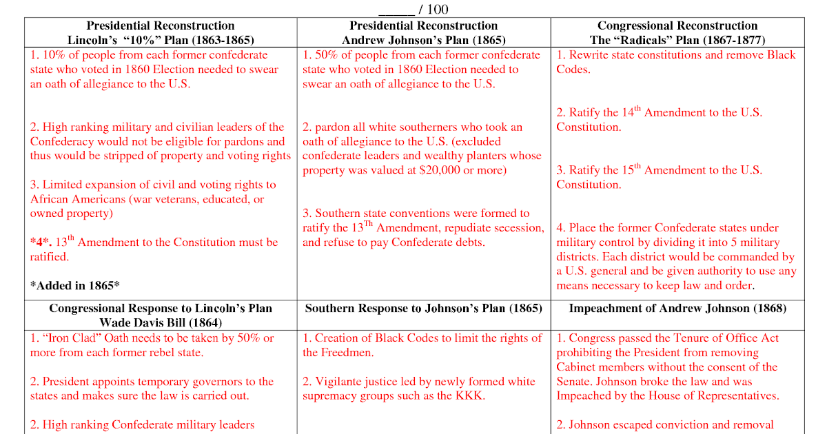 Limiting Government Worksheet Answers - worksheet