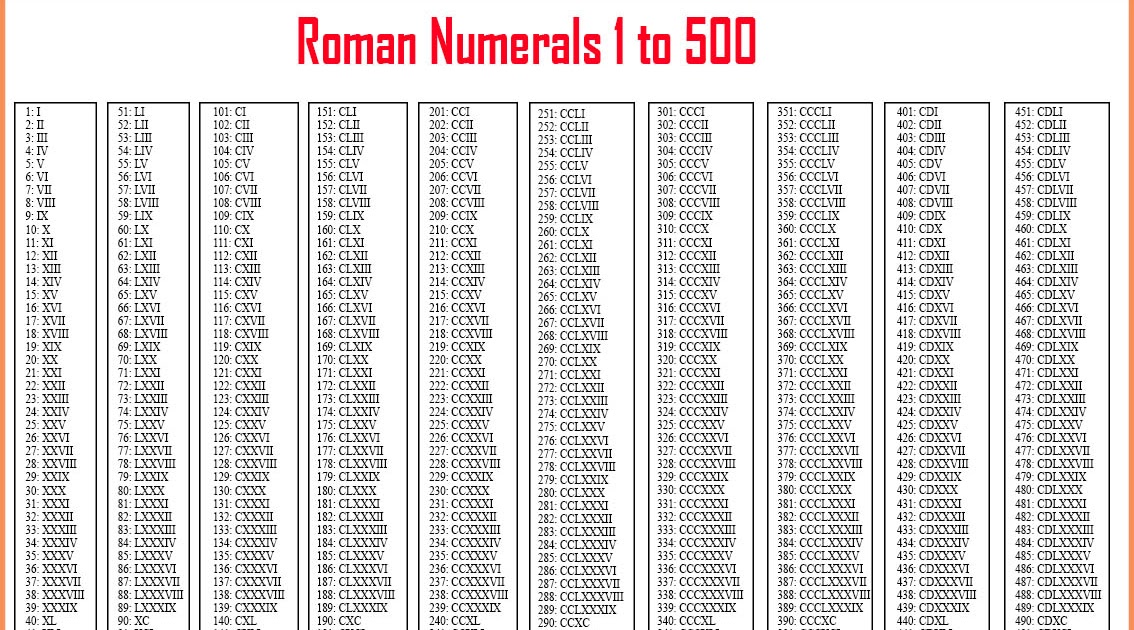 Hindu Arabic Roman Numbers 1 To 10000 - lem-burs