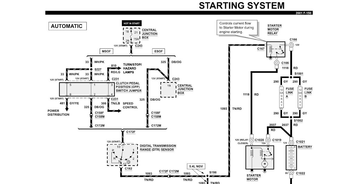 1995 Ford F150 Starter Wiring Diagram - Ford F 150 Starter Solenoid