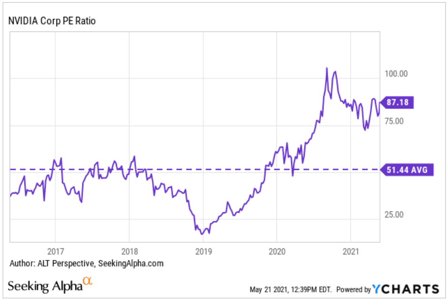 Amazon Stock Split Date / Apple Stock Split History