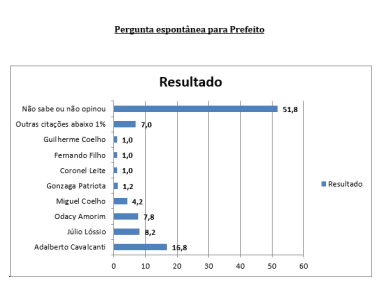 Espontânea Multipla