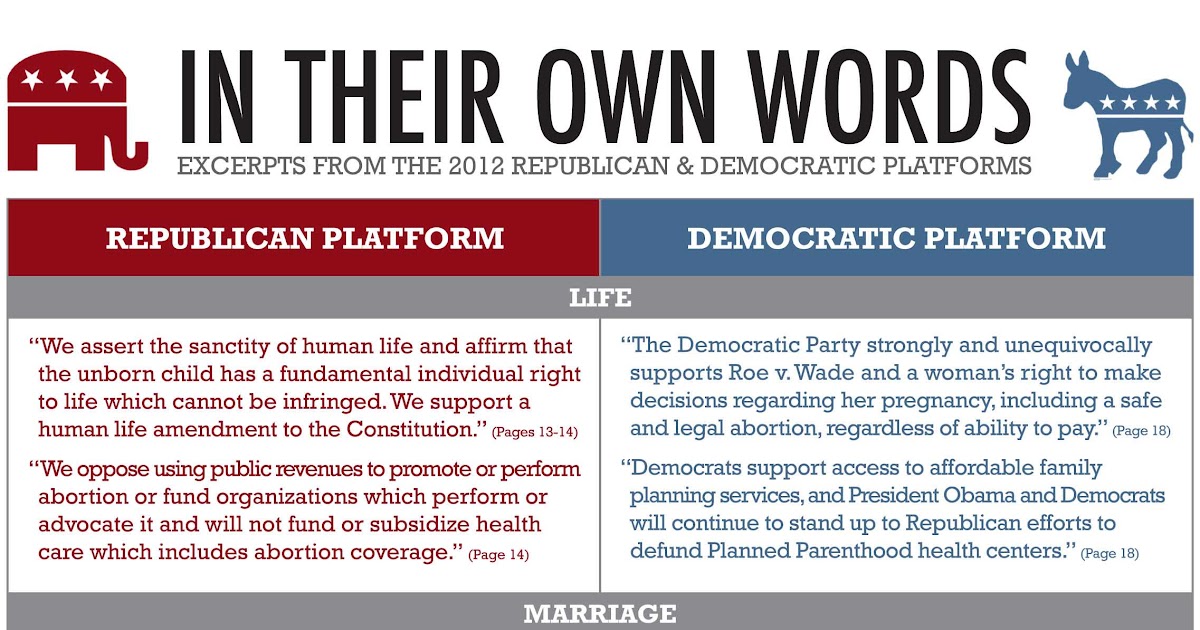 what is the republican platform