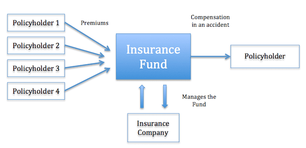 Auto Owners Insurance: Auto Life Insurance Malaysia