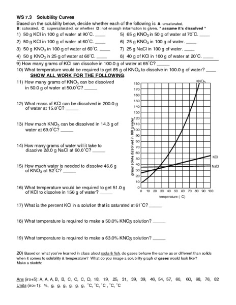 Read Solubility Curve Practice Answers / Types Of Solutions Saturated