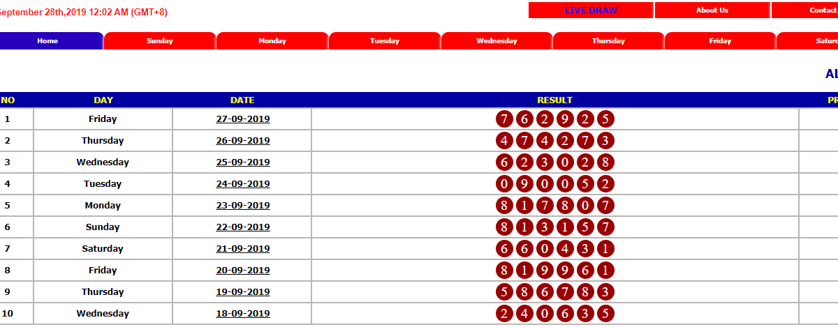 10+ Result Hk 6d Menurun