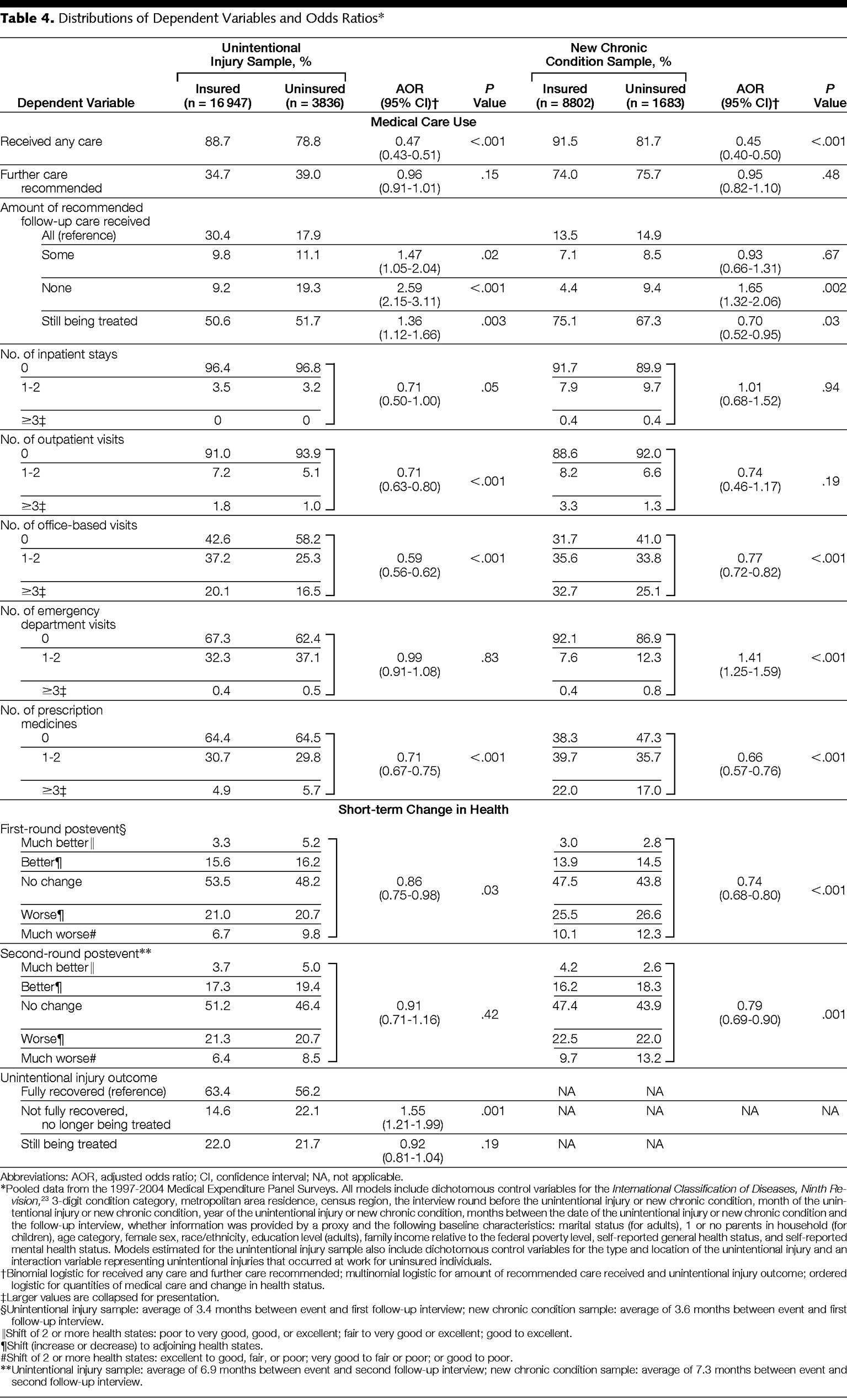 2004 Bmw 530i Fuse Box - Cars Wiring Diagram