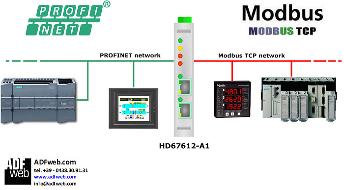 Конвертеры modbus