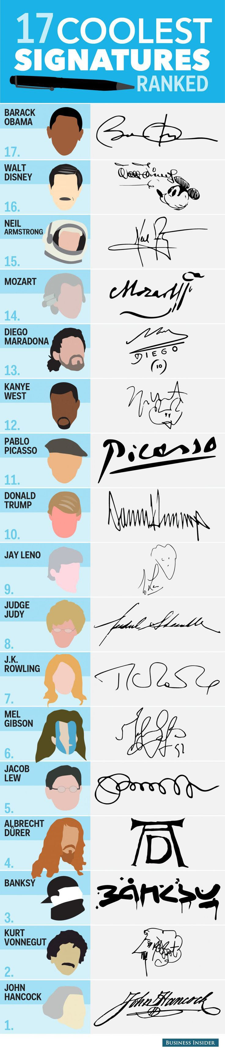  From http://www.businessinsider.sg/the-coolest-signatures-in-history-2014-6/#.Vdqz9tOqqko 