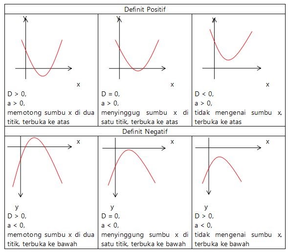 Rumus Persamaan Grafik Fungsi Kuadrat