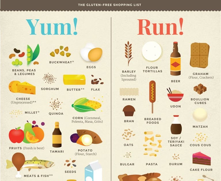 Celiac Disease And You Wanna Stay Healthy Just Follow These Simple 