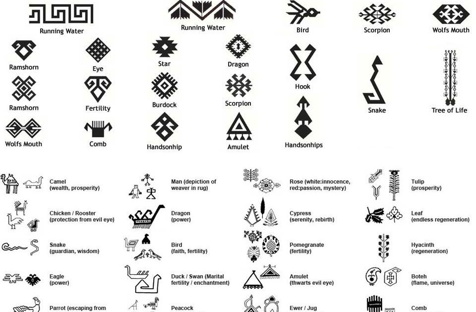 Meaningful Symbols And Meanings - MEANENG