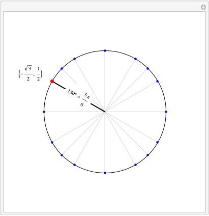 Pi Over 6 Unit Circle - Calendar June