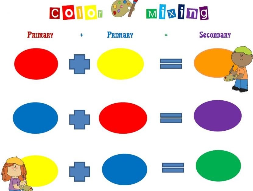 Kindergarten Primary And Secondary Colors Worksheet  Coloring Worksheets