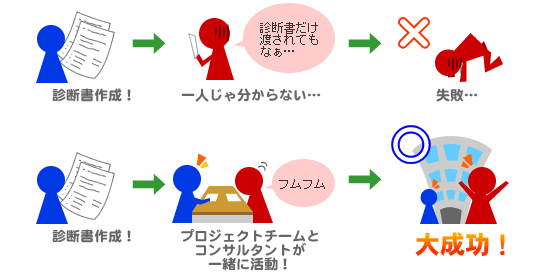 100 コンサルティング イラスト かわいいフリー素材集 いらすとや