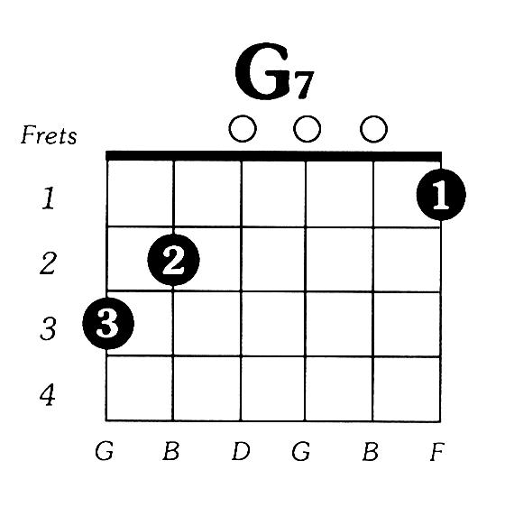 85 Gambar Kunci Gitar A7 B7 C7 D7 E7 F7 G7 Paling Bagus Gambar Pixabay