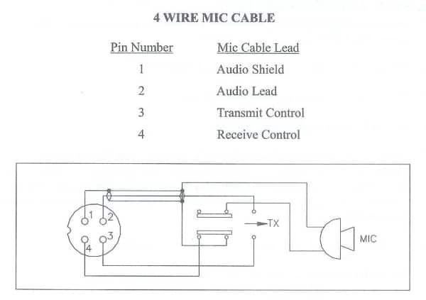 Cb Radio Antenna Wiring Diagram | schematic and wiring diagram
