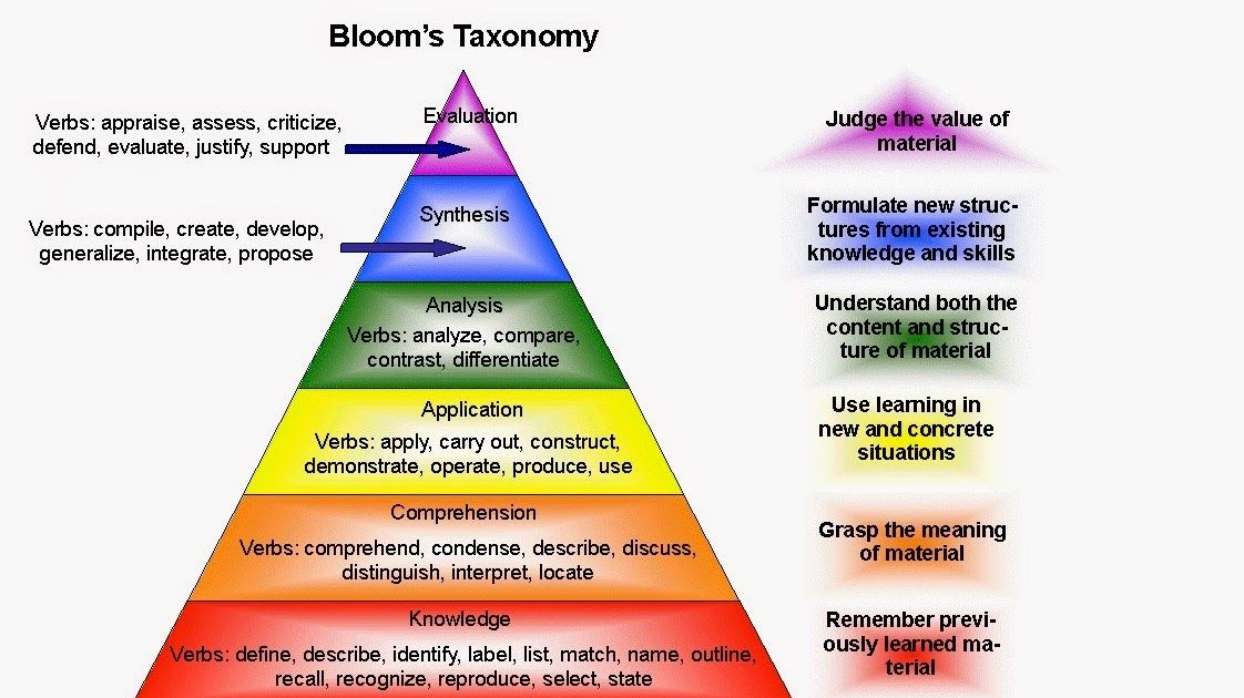 what is affective domain in students learning